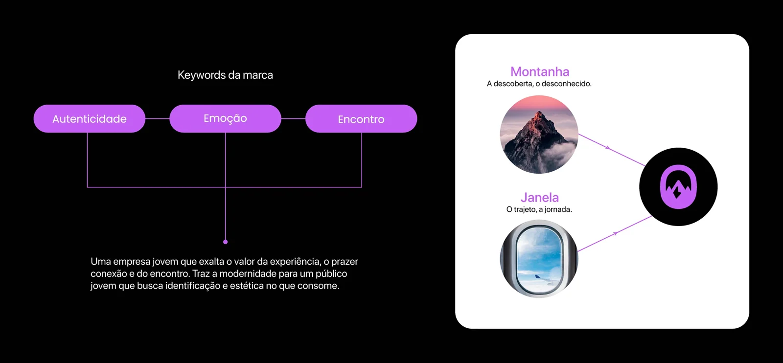 Amana Turismo — aplicação 02