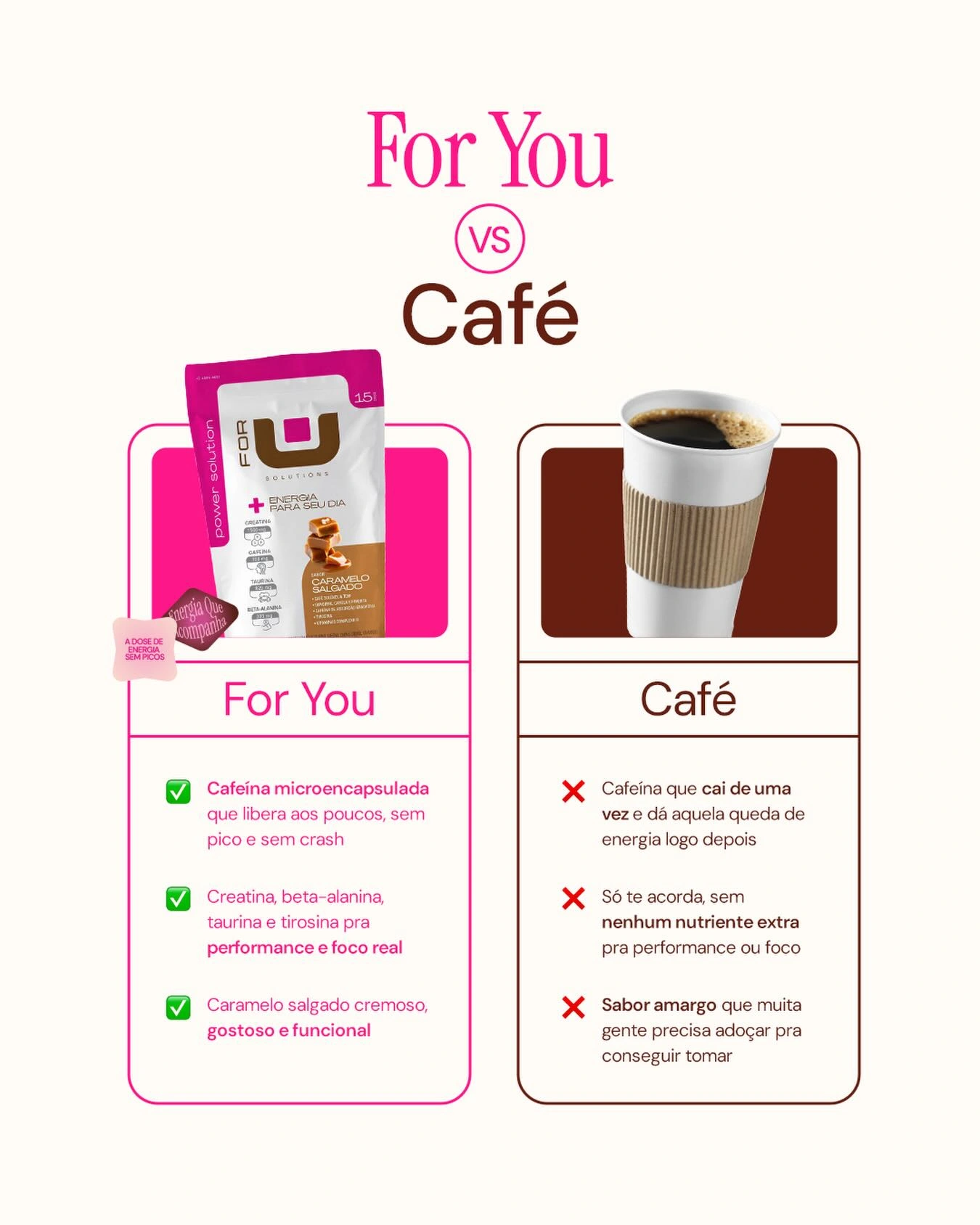 For You Solutions — For You versus café